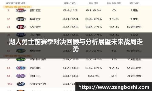 湖人勇士前赛季对决回顾与分析展望未来战局走势