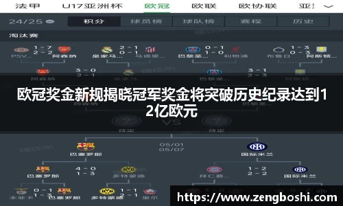 欧冠奖金新规揭晓冠军奖金将突破历史纪录达到12亿欧元