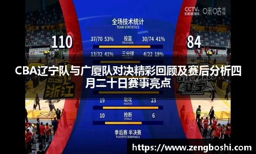 CBA辽宁队与广厦队对决精彩回顾及赛后分析四月二十日赛事亮点